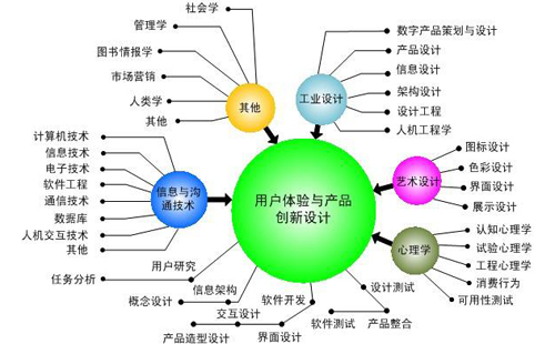 用戶體驗(yàn)設(shè)計(jì)